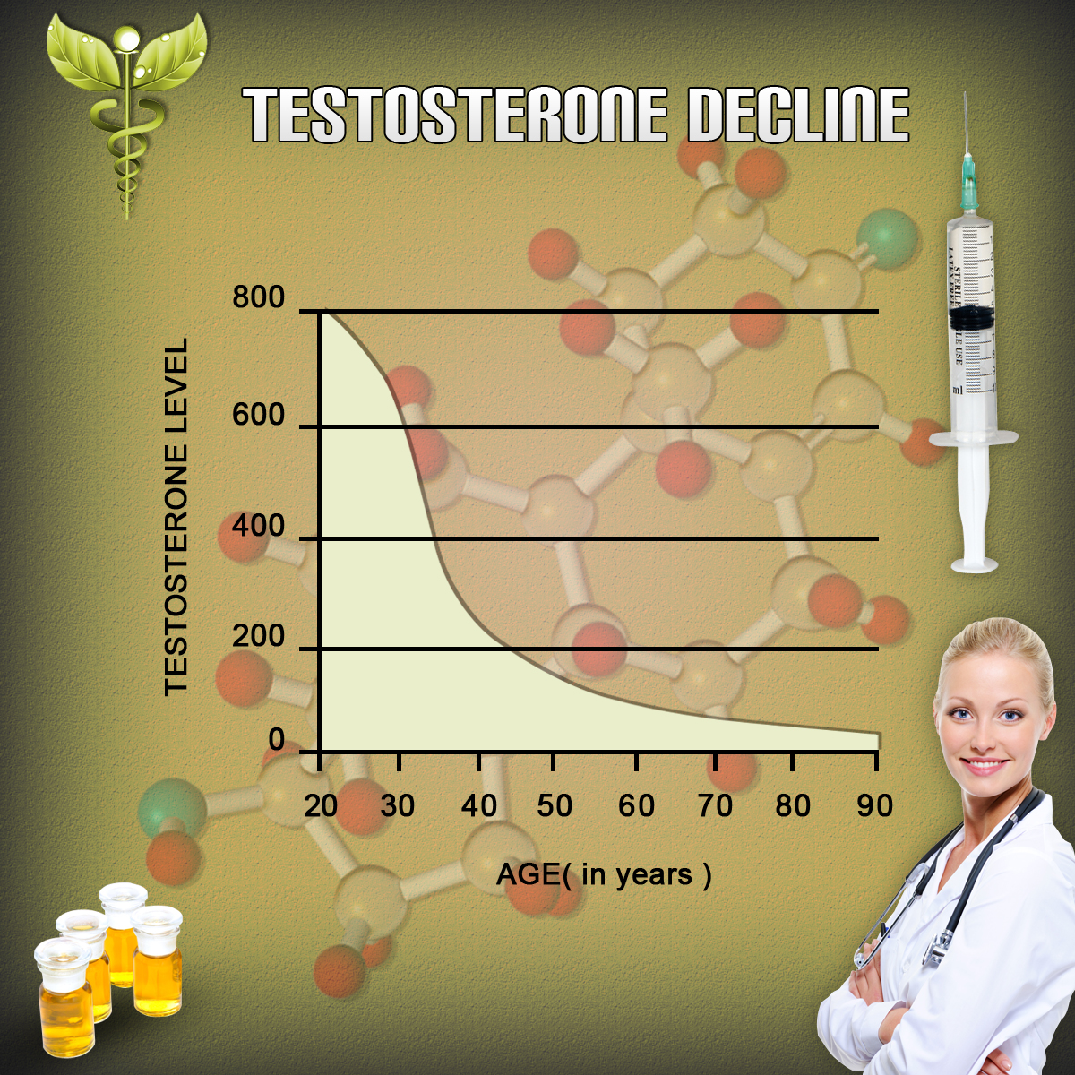 Hypotestosteronism - Low Testosterone and Hypogonadism